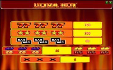 Таблица выплат в игровом автомате Ultra Hot