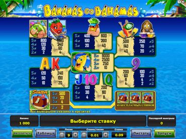 Таблицы выигрышей в игровом автомате Бананы на Багамах