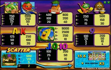 Выигрыши в игровом автомате Banana Splash